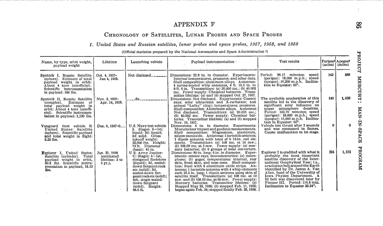 Cronología de satélites de la NASA en un informe del Senado estadounidense de 1959, con una fila del Sputnik II.